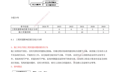 01.51-第8章-8.1-工程质量影响因素及统计分析_2026年一级建造师_2026年一建通信_2025年一建通信SVIP_02-基础精讲✿高端面授✿深度强化_16-通信《天一精讲班》邵春宝KL_08.第八章