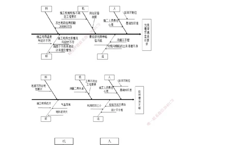 01.51-第8章-8.1-工程质量影响因素及统计分析_2026年一级建造师_2026年一建通信_2025年一建通信SVIP_02-基础精讲✿高端面授✿深度强化_16-通信《天一精讲班》邵春宝KL_08.第八章