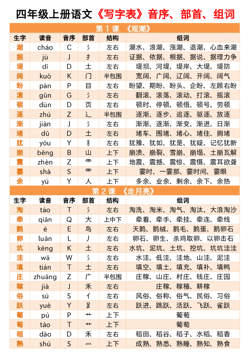 同步生字小贴贴四上语文_25秋《生字+组词+字帖》语文1-6年级