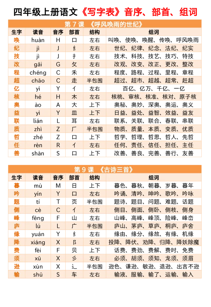 同步生字小贴贴四上语文_25秋《生字+组词+字帖》语文1-6年级