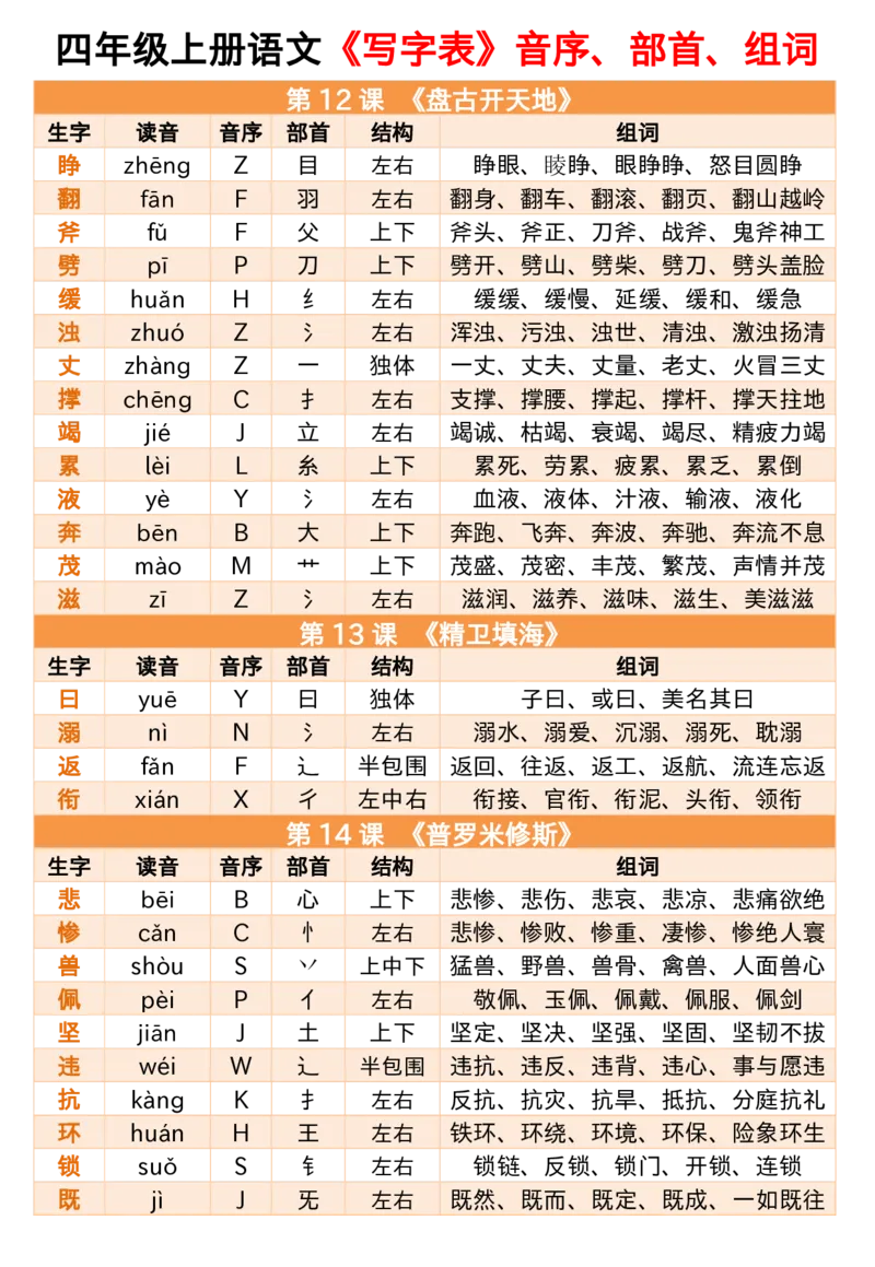 同步生字小贴贴四上语文_25秋《生字+组词+字帖》语文1-6年级