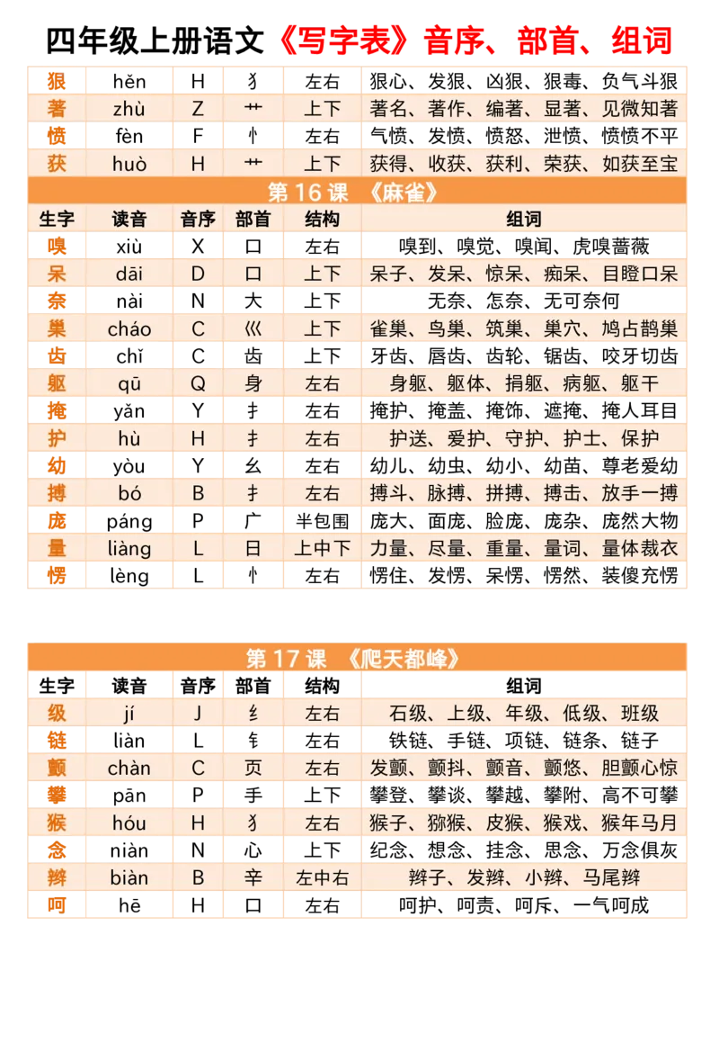 同步生字小贴贴四上语文_25秋《生字+组词+字帖》语文1-6年级