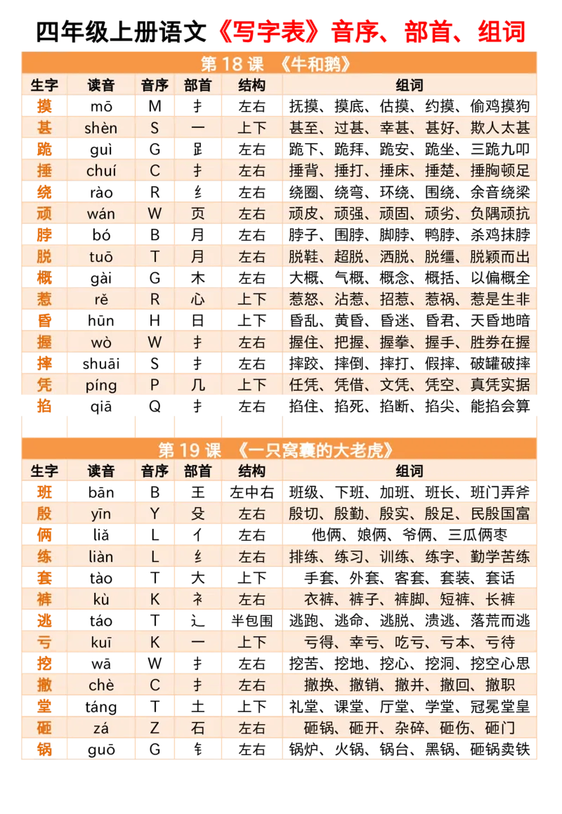 同步生字小贴贴四上语文_25秋《生字+组词+字帖》语文1-6年级