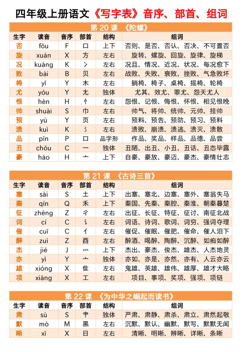 同步生字小贴贴四上语文_25秋《生字+组词+字帖》语文1-6年级