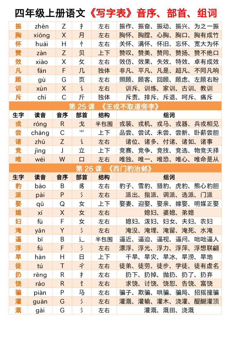 同步生字小贴贴四上语文_25秋《生字+组词+字帖》语文1-6年级