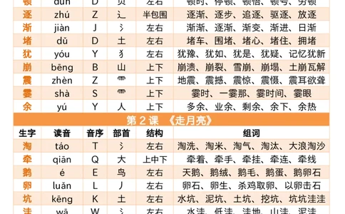 同步生字小贴贴四上语文_25秋《生字+组词+字帖》语文1-6年级