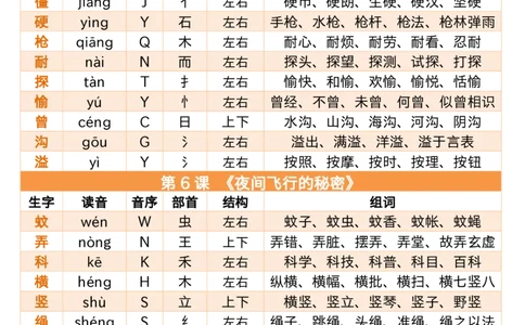 同步生字小贴贴四上语文_25秋《生字+组词+字帖》语文1-6年级