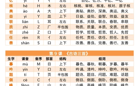 同步生字小贴贴四上语文_25秋《生字+组词+字帖》语文1-6年级