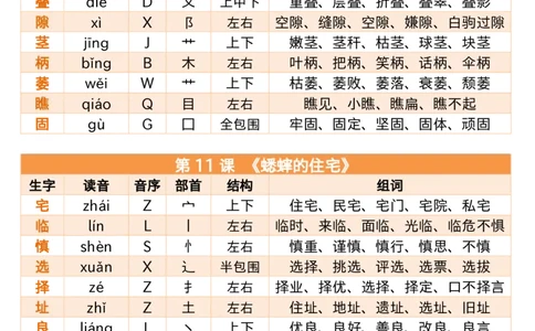 同步生字小贴贴四上语文_25秋《生字+组词+字帖》语文1-6年级