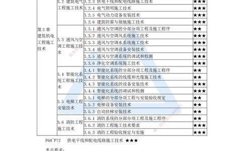 12.2025杨海军-3D实景通关-（11）建筑电气工程施工技术-供电干线和配电线路施工技术_2026年一级建造师_2026年一建机电_2025年一建机电SVIP_02-基础精讲✿高端面授✿深度强化_讲义