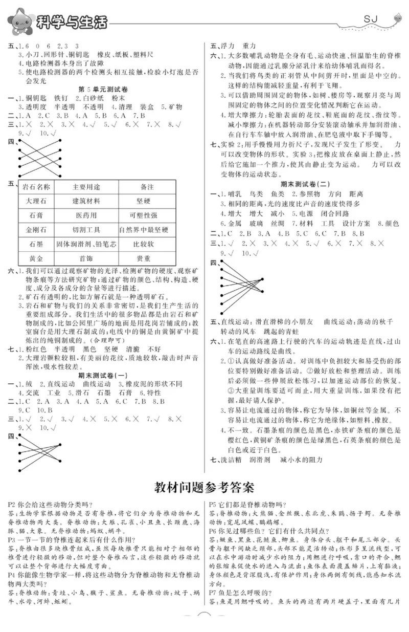 科学四年级上册苏教版_2024年人教版小学数学一二三四五六年级上册下册期中期末试a0747_小学全科《同步练习+精品试卷》打包下载（1-6年级单元月考期中期末试卷）_小学科学