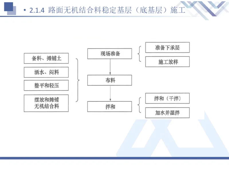 02.2025卢小东-恒考点精析（赢跑课）-公路实务2_2026年一级建造师_2026年一建公路_2025年一建公路SVIP_02-基础精讲✿高端面授✿深度强化_05-公路《恒考点精析课》卢小东HX_讲义