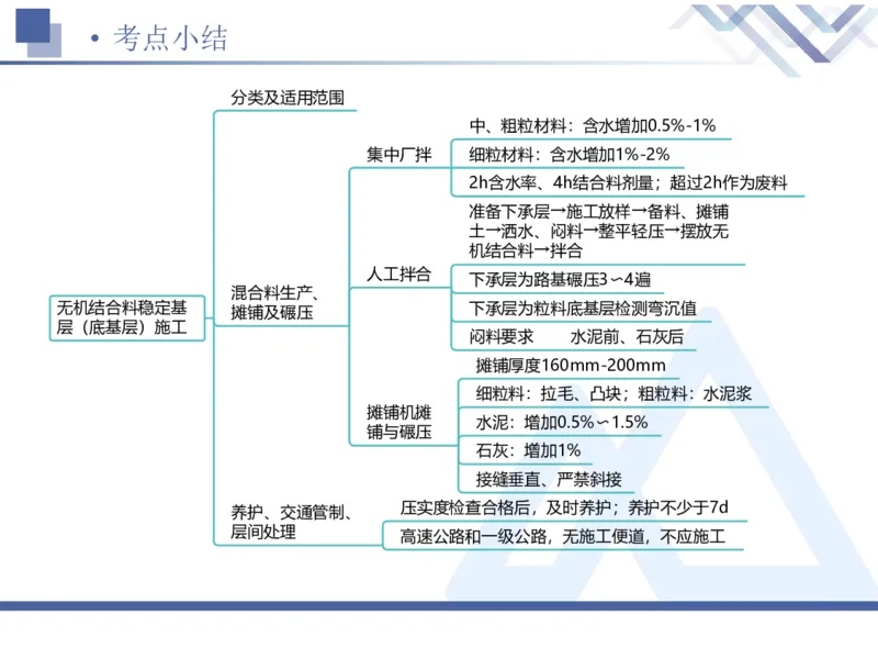 02.2025卢小东-恒考点精析（赢跑课）-公路实务2_2026年一级建造师_2026年一建公路_2025年一建公路SVIP_02-基础精讲✿高端面授✿深度强化_05-公路《恒考点精析课》卢小东HX_讲义