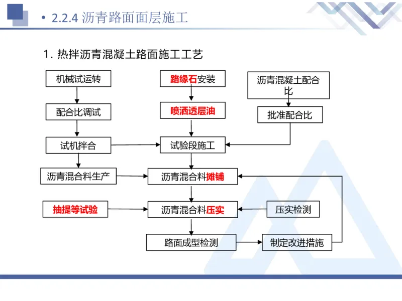 02.2025卢小东-恒考点精析（赢跑课）-公路实务2_2026年一级建造师_2026年一建公路_2025年一建公路SVIP_02-基础精讲✿高端面授✿深度强化_05-公路《恒考点精析课》卢小东HX_讲义