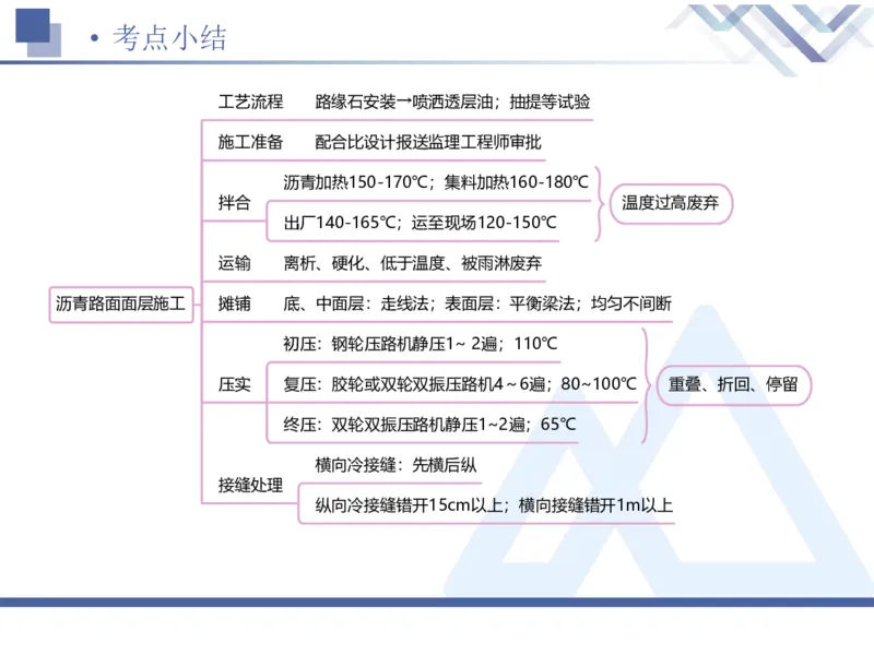 02.2025卢小东-恒考点精析（赢跑课）-公路实务2_2026年一级建造师_2026年一建公路_2025年一建公路SVIP_02-基础精讲✿高端面授✿深度强化_05-公路《恒考点精析课》卢小东HX_讲义