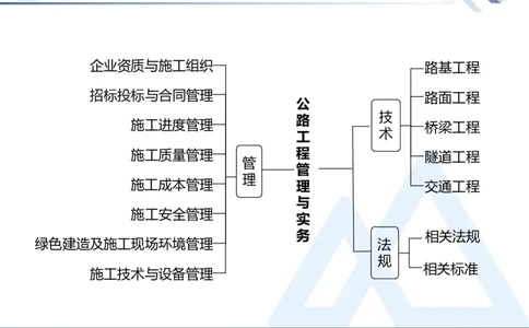 02.2025卢小东-恒考点精析（赢跑课）-公路实务2_2026年一级建造师_2026年一建公路_2025年一建公路SVIP_02-基础精讲✿高端面授✿深度强化_05-公路《恒考点精析课》卢小东HX_讲义
