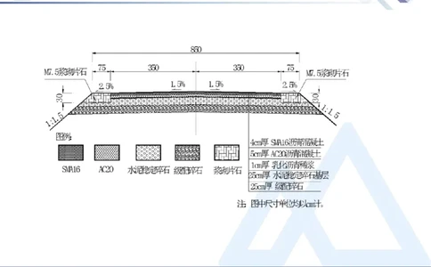 02.2025卢小东-恒考点精析（赢跑课）-公路实务2_2026年一级建造师_2026年一建公路_2025年一建公路SVIP_02-基础精讲✿高端面授✿深度强化_05-公路《恒考点精析课》卢小东HX_讲义