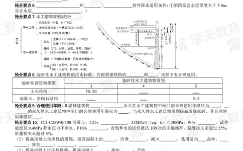 02.2025一建《水利》考前10页纸（填空版）_2026年一级建造师_2026年一建水利_2025年一建水利SVIP_04-冲刺串讲✿考点强化✿小灶集训_55-水利《考前密训班》王澜XT_--配套讲义--
