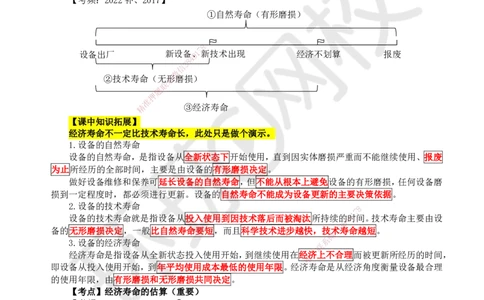 12.第12讲-42设备经济寿命确定_2026年一级建造师_2026年一建经济_2025年一建经济SVIP_02-基础精讲✿高端面授✿深度强化_21-经济《考点精讲班》张涌、胡安然HQ推荐_张涌