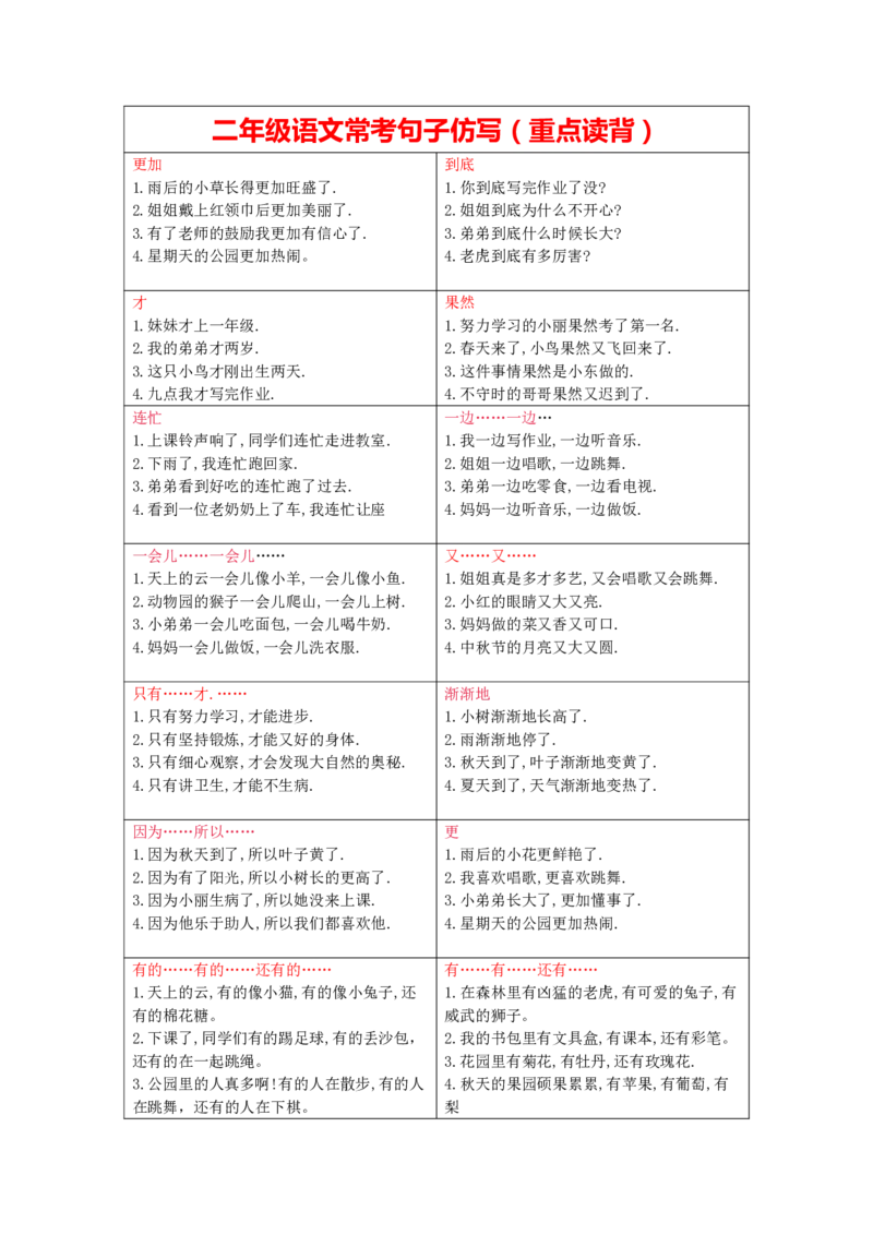 二年级重点句子仿写_1-6年级语文仿写_二年级上册语文仿写句子+练习(1)