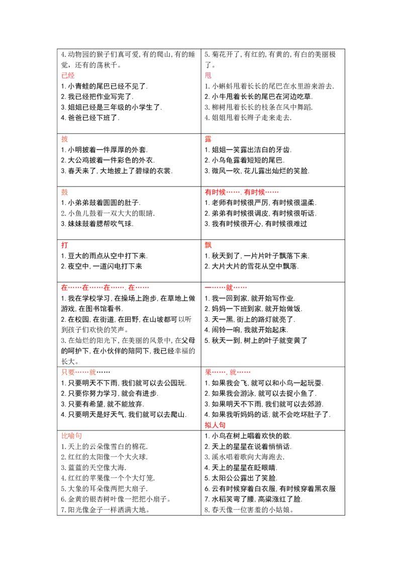 二年级重点句子仿写_1-6年级语文仿写_二年级上册语文仿写句子+练习(1)