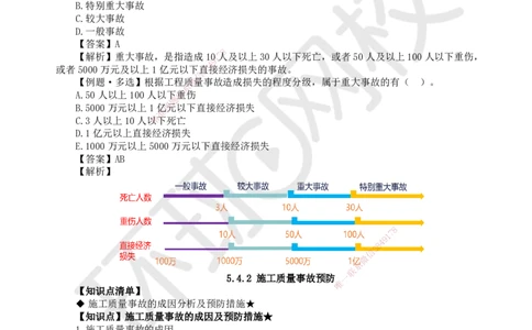 40.第40讲-54施工质量事故预防与调查处理_2026年一级建造师_2026年一建管理_2025年一建管理SVIP_02-基础精讲✿高端面授✿深度强化_25-管理《考点精讲班》张君、郑春秋HQ_郑春秋