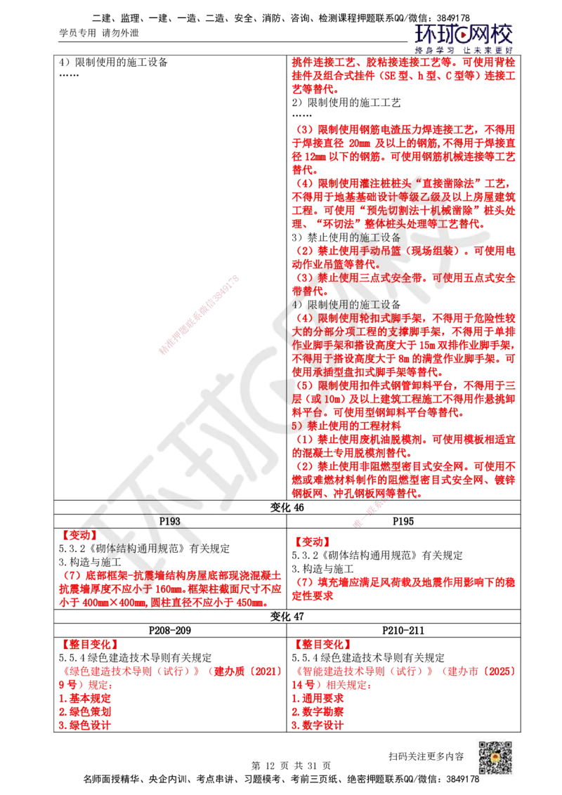 01.一建教材变动分析-建筑_2026年一级建造师_2026年一建建筑_2026年一建建筑SVIP_2026一建建筑SVIP_02-基础精讲✿高端面授✿深度强化_00.一建教材变动分析-建筑