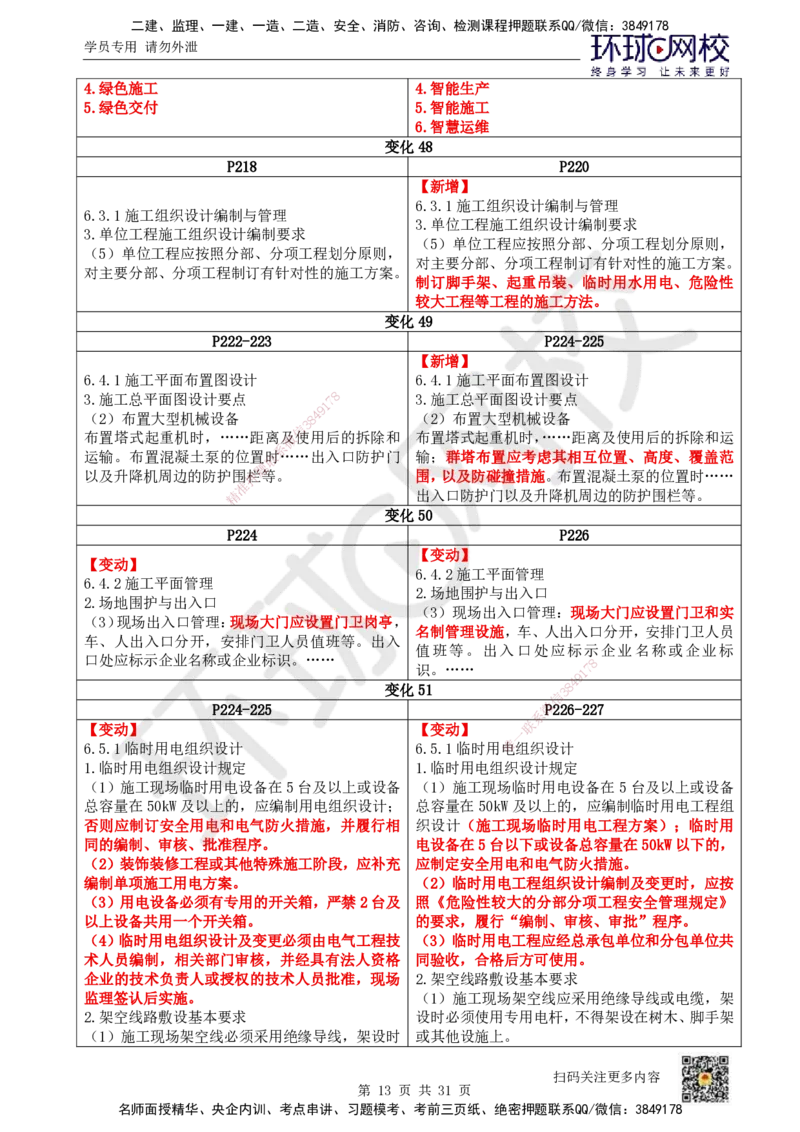 01.一建教材变动分析-建筑_2026年一级建造师_2026年一建建筑_2026年一建建筑SVIP_2026一建建筑SVIP_02-基础精讲✿高端面授✿深度强化_00.一建教材变动分析-建筑