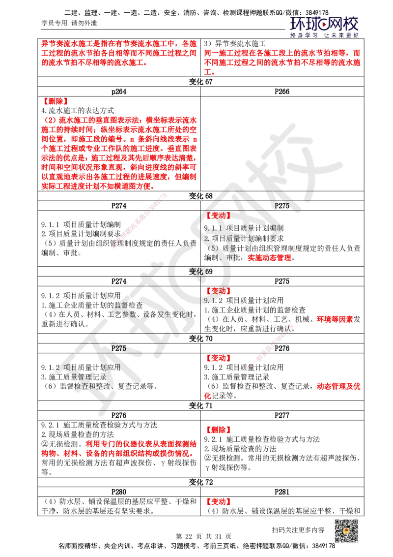 01.一建教材变动分析-建筑_2026年一级建造师_2026年一建建筑_2026年一建建筑SVIP_2026一建建筑SVIP_02-基础精讲✿高端面授✿深度强化_00.一建教材变动分析-建筑