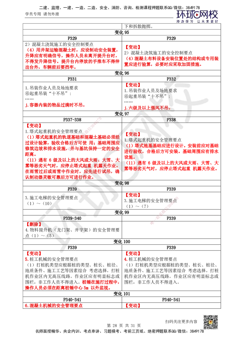 01.一建教材变动分析-建筑_2026年一级建造师_2026年一建建筑_2026年一建建筑SVIP_2026一建建筑SVIP_02-基础精讲✿高端面授✿深度强化_00.一建教材变动分析-建筑