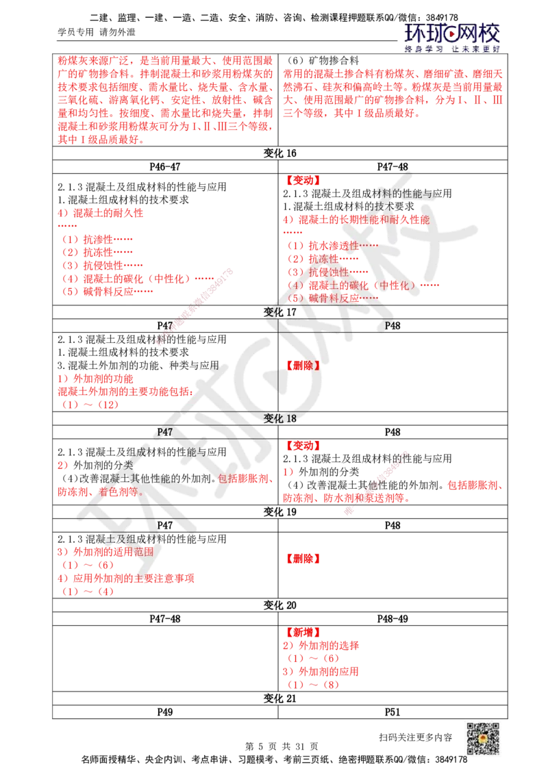 01.一建教材变动分析-建筑_2026年一级建造师_2026年一建建筑_2026年一建建筑SVIP_2026一建建筑SVIP_02-基础精讲✿高端面授✿深度强化_00.一建教材变动分析-建筑