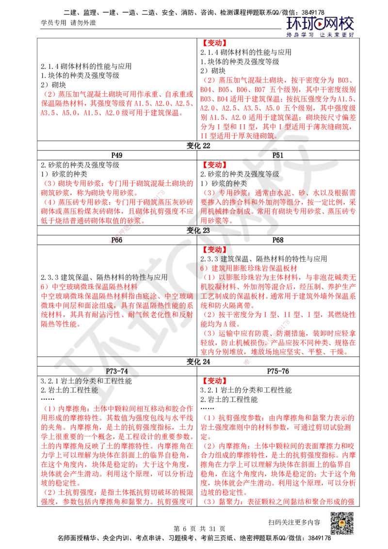 01.一建教材变动分析-建筑_2026年一级建造师_2026年一建建筑_2026年一建建筑SVIP_2026一建建筑SVIP_02-基础精讲✿高端面授✿深度强化_00.一建教材变动分析-建筑