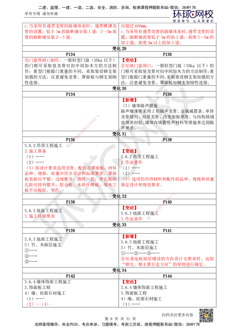 01.一建教材变动分析-建筑_2026年一级建造师_2026年一建建筑_2026年一建建筑SVIP_2026一建建筑SVIP_02-基础精讲✿高端面授✿深度强化_00.一建教材变动分析-建筑