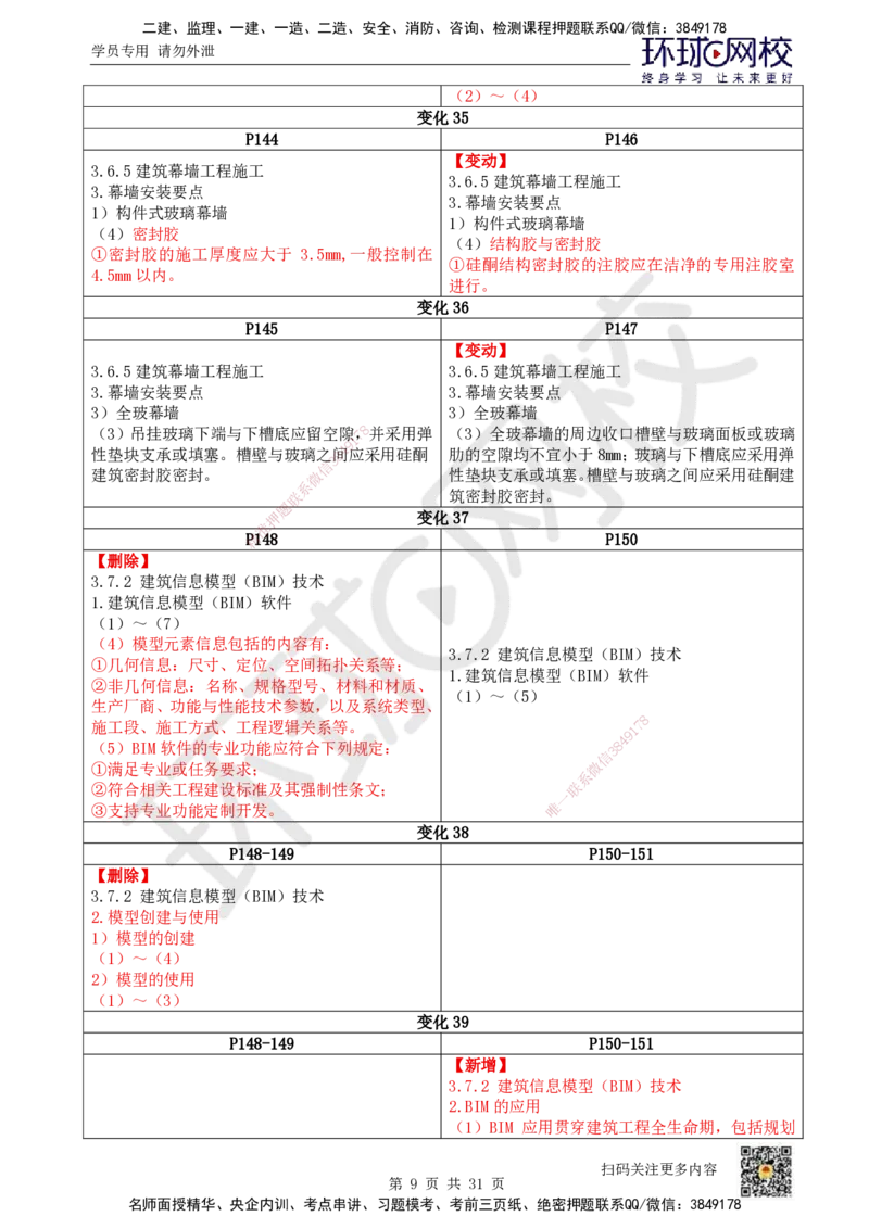 01.一建教材变动分析-建筑_2026年一级建造师_2026年一建建筑_2026年一建建筑SVIP_2026一建建筑SVIP_02-基础精讲✿高端面授✿深度强化_00.一建教材变动分析-建筑