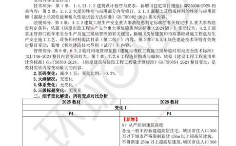 01.一建教材变动分析-建筑_2026年一级建造师_2026年一建建筑_2026年一建建筑SVIP_2026一建建筑SVIP_02-基础精讲✿高端面授✿深度强化_00.一建教材变动分析-建筑