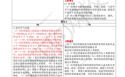 01.一建教材变动分析-建筑_2026年一级建造师_2026年一建建筑_2026年一建建筑SVIP_2026一建建筑SVIP_02-基础精讲✿高端面授✿深度强化_00.一建教材变动分析-建筑