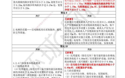 01.一建教材变动分析-建筑_2026年一级建造师_2026年一建建筑_2026年一建建筑SVIP_2026一建建筑SVIP_02-基础精讲✿高端面授✿深度强化_00.一建教材变动分析-建筑