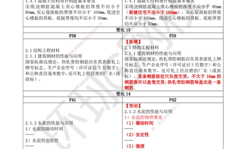 01.一建教材变动分析-建筑_2026年一级建造师_2026年一建建筑_2026年一建建筑SVIP_2026一建建筑SVIP_02-基础精讲✿高端面授✿深度强化_00.一建教材变动分析-建筑