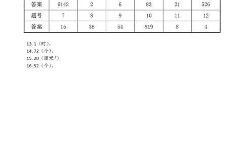 第十三届小学&ldquo;希望杯&rdquo;全国数学邀请赛五年级第2试_希望杯IHC_往届