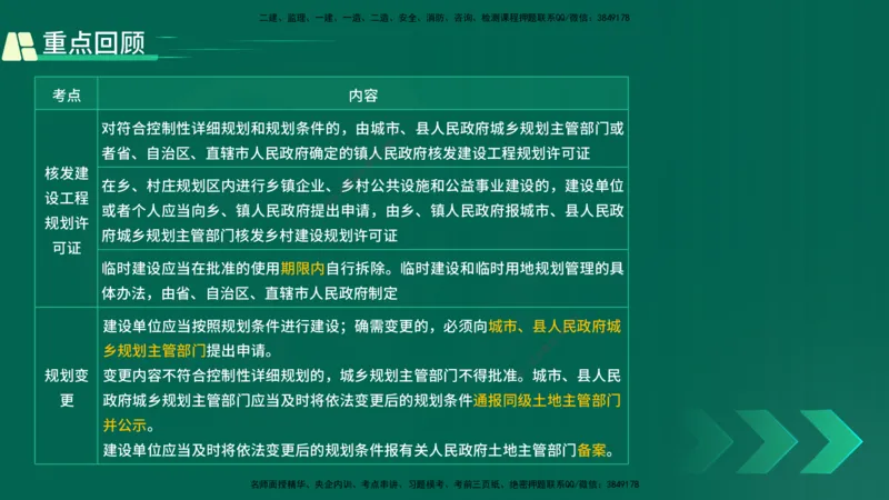 25年一建《工程法规》精讲总讲义打印版(1)_2026年一建法规_2025年一建法规SVIP_02-基础精讲✿高端面授✿深度强化_22-法规《教材精讲班》刘老师YL