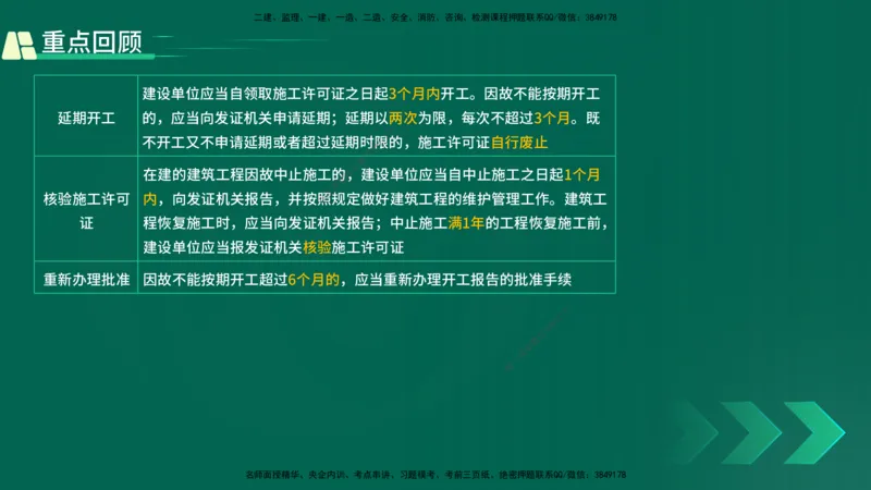 25年一建《工程法规》精讲总讲义打印版(1)_2026年一建法规_2025年一建法规SVIP_02-基础精讲✿高端面授✿深度强化_22-法规《教材精讲班》刘老师YL