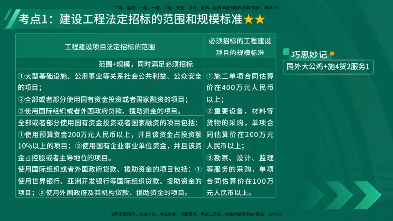 25年一建《工程法规》精讲总讲义打印版(1)_2026年一建法规_2025年一建法规SVIP_02-基础精讲✿高端面授✿深度强化_22-法规《教材精讲班》刘老师YL