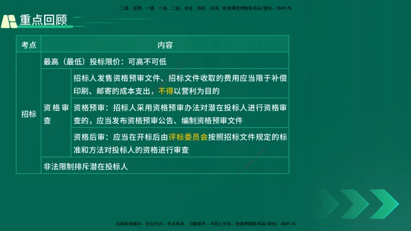 25年一建《工程法规》精讲总讲义打印版(1)_2026年一建法规_2025年一建法规SVIP_02-基础精讲✿高端面授✿深度强化_22-法规《教材精讲班》刘老师YL