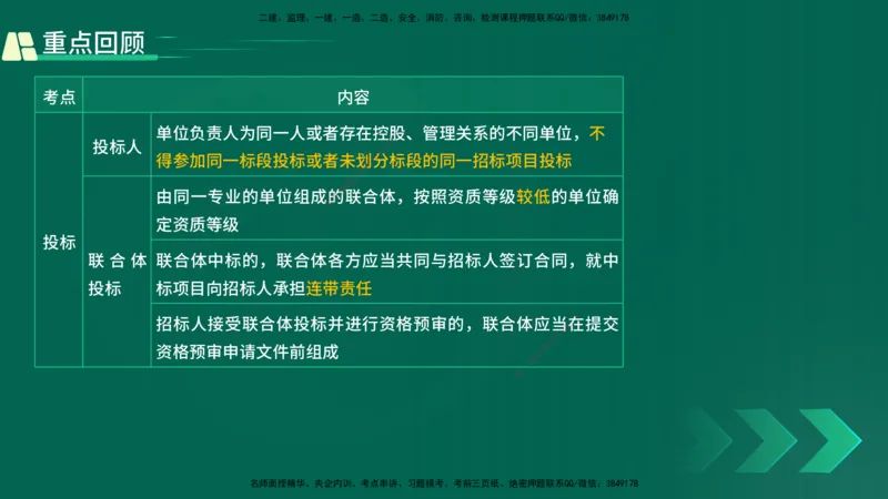 25年一建《工程法规》精讲总讲义打印版(1)_2026年一建法规_2025年一建法规SVIP_02-基础精讲✿高端面授✿深度强化_22-法规《教材精讲班》刘老师YL