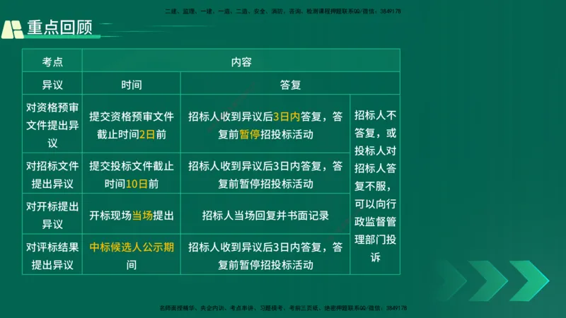 25年一建《工程法规》精讲总讲义打印版(1)_2026年一建法规_2025年一建法规SVIP_02-基础精讲✿高端面授✿深度强化_22-法规《教材精讲班》刘老师YL