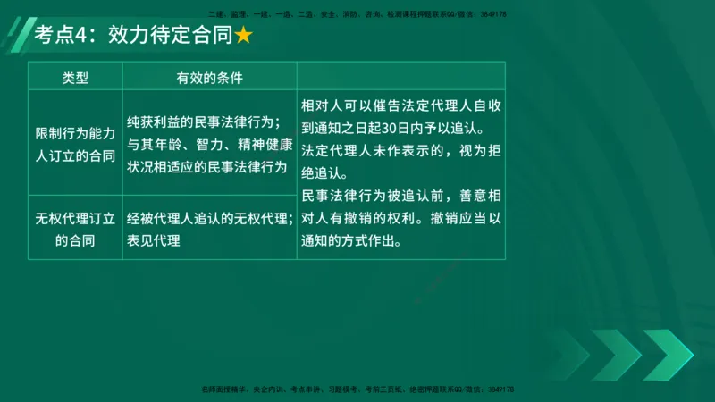 25年一建《工程法规》精讲总讲义打印版(1)_2026年一建法规_2025年一建法规SVIP_02-基础精讲✿高端面授✿深度强化_22-法规《教材精讲班》刘老师YL