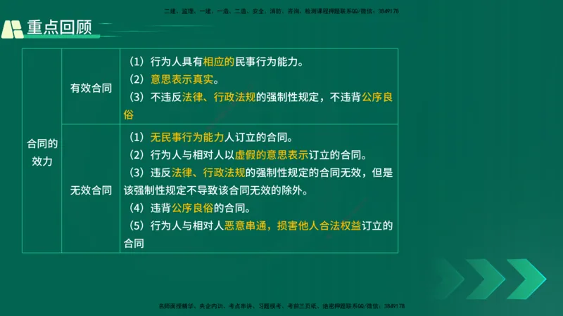 25年一建《工程法规》精讲总讲义打印版(1)_2026年一建法规_2025年一建法规SVIP_02-基础精讲✿高端面授✿深度强化_22-法规《教材精讲班》刘老师YL