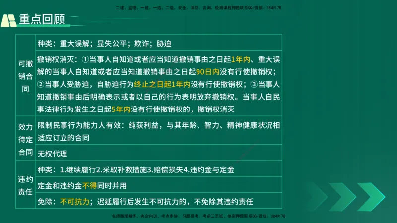 25年一建《工程法规》精讲总讲义打印版(1)_2026年一建法规_2025年一建法规SVIP_02-基础精讲✿高端面授✿深度强化_22-法规《教材精讲班》刘老师YL