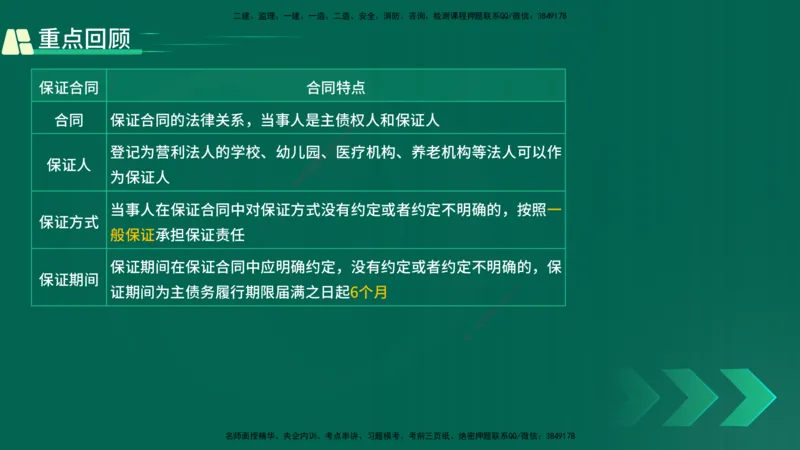 25年一建《工程法规》精讲总讲义打印版(1)_2026年一建法规_2025年一建法规SVIP_02-基础精讲✿高端面授✿深度强化_22-法规《教材精讲班》刘老师YL