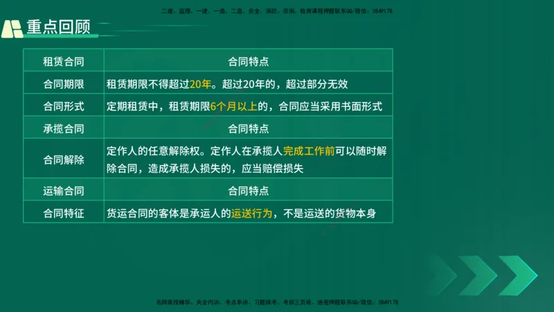 25年一建《工程法规》精讲总讲义打印版(1)_2026年一建法规_2025年一建法规SVIP_02-基础精讲✿高端面授✿深度强化_22-法规《教材精讲班》刘老师YL